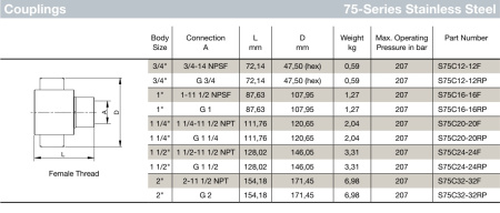 1 75 COUPLER SST