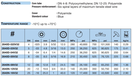 2640NC9C9303016W-500M