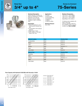 1 75 COUPLER SST