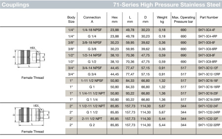 3/4 71 COUPLER HP SST EPR