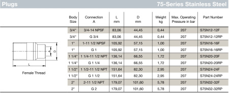 1 1/2 75 NIPPLE SST